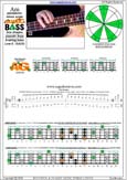 AGEDC4BASS A pentatonic mmajor scale : 3Am1:4Gm1 box shape at 12 (pseudo 3nps) pdf