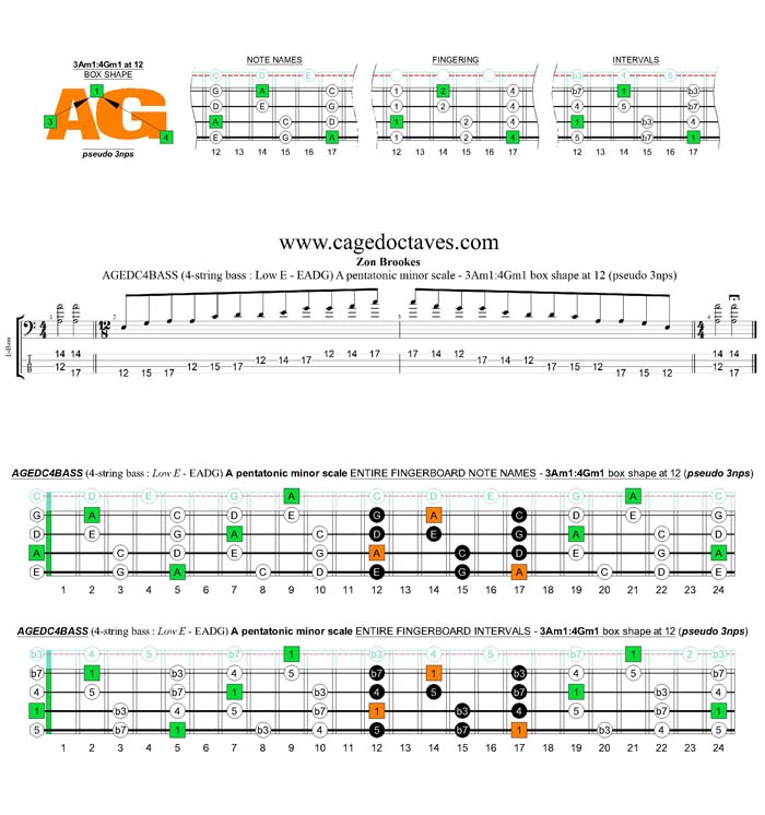 AGEDC4BASS A pentatonic minor scale - 3Am1:4Gm1 (pseudo 3nps) box shape