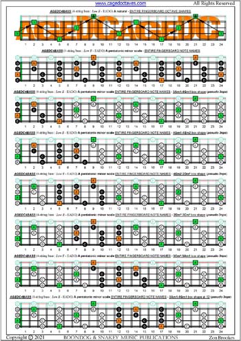 AGEDC4BASS A pentatonic minor scale (pseudo 3nps) box shapes : entire fretboard notes
