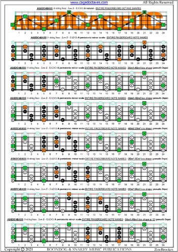 AGEDC4BASS A pentatonic minor scale (pseudo 3nps) box shapes : entire fretboard notes