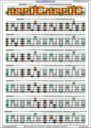 AGEDC4BASS A pentatonic minor scale (pseudo 3nps) box shapes : entire fretboard intervals