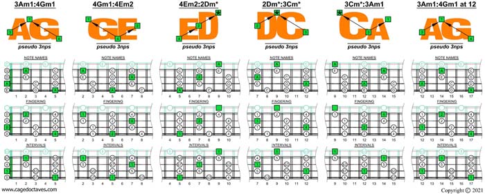 AGEDC4BASS A pentatonic minor scale (pseudo 3nps) box shapes