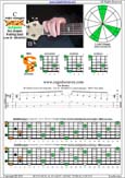 BCAGED octaves (Low B - BEADGC : 6-string bass) C major arpeggio : 6B4C1 box shape pdf