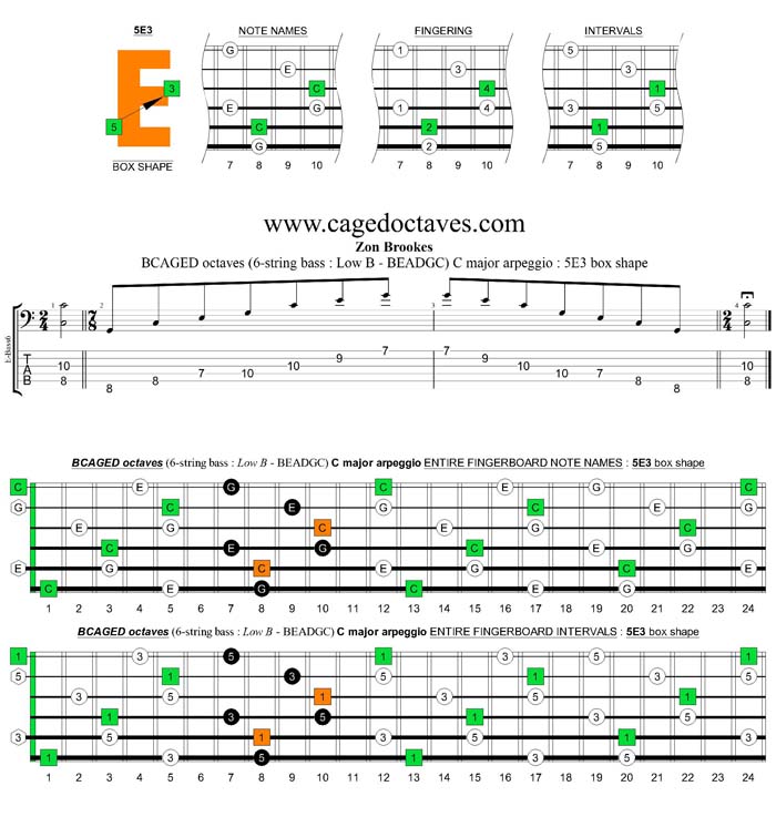 BCAGED octaves (Low B - BEADGC : 6-string bass) C major arpeggio : 5E3 box shape