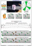 BCAGED octaves (Low B - BEADGC : 6-string bass) C major arpeggio : 6D3D1 box shape pdf