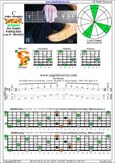 BCAGED octaves (Low B - BEADGC : 6-string bass) C major arpeggio : 6B4C1 box shape at 12 pdf