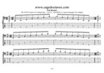 GuitarPro7 TAB : BCAGED octaves (6-string bass : Low B - BEADGC) C major arpeggio box shapes pdf