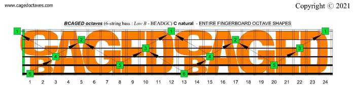 BCAGED octaves fingerboard : C natural octaves