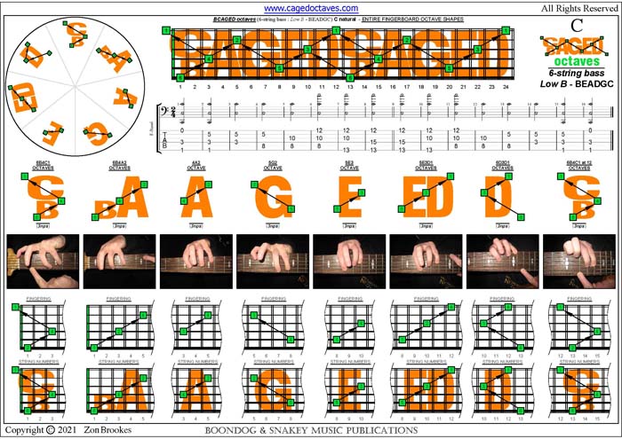 6-String Bass (Low B - BEADGC) : C natural octaves