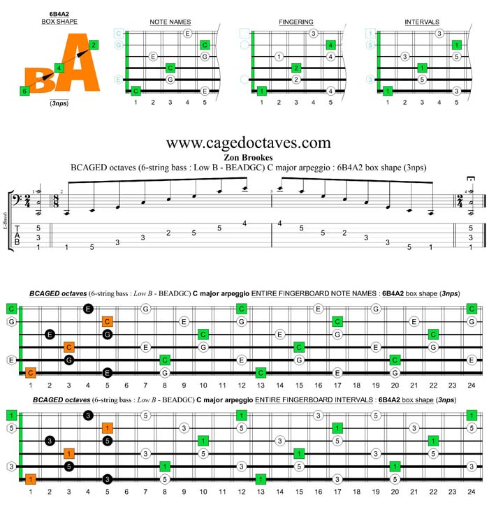 BCAGED octaves (Low B - BEADGC : 6-string bass) C major arpeggio : 6B4A2 box shape (3nps)