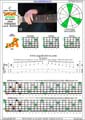 BCAGED octaves (Low B - BEADGC : 6-string bass)C major arpeggio  : 6B4A2 box shape (3nps) pdf