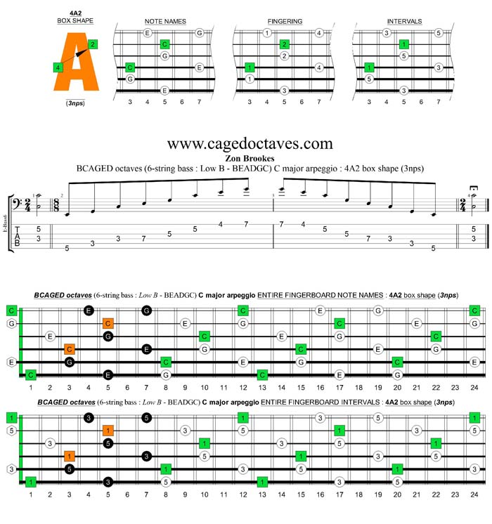 BCAGED octaves (Low B - BEADGC : 6-string bass) C major arpeggio : 4A2 box shape (3nps)