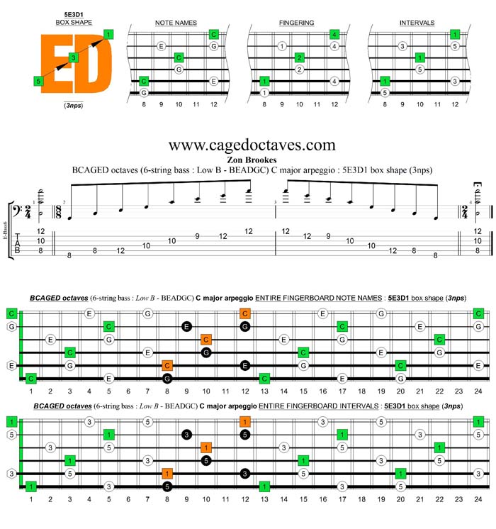 BCAGED octaves (Low B - BEADGC : 6-string bass) C major arpeggio : 5E3D1 box shape (3nps)