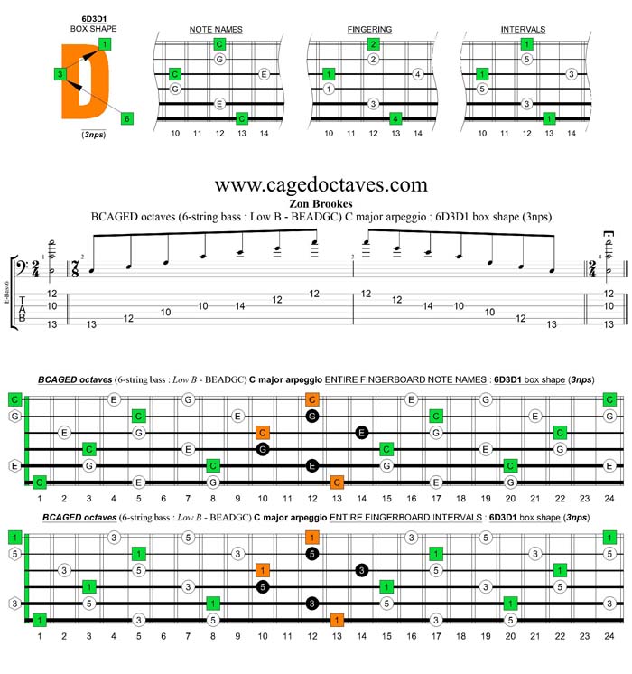 BCAGED octaves (Low B - BEADGC : 6-string bass) C major arpeggio : 6D3D1 box shape (3nps)