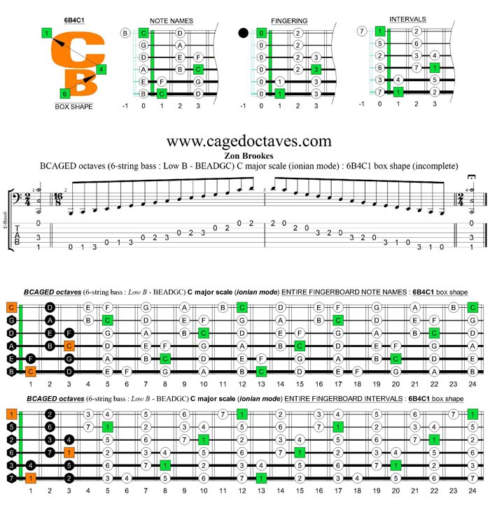 BCAGED octaves C major scale (ionian mode) : 6B4C1 box shape