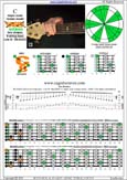 BCAGED octaves C major scale (ionian mode) : 6B4C1 box shape pdf