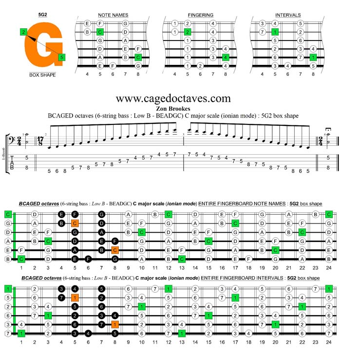 BCAGED octaves C major scale (ionian mode) : 5G2 box shape