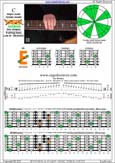 BCAGED octaves C major scale (ionian mode) : 5E3 box shape pdf