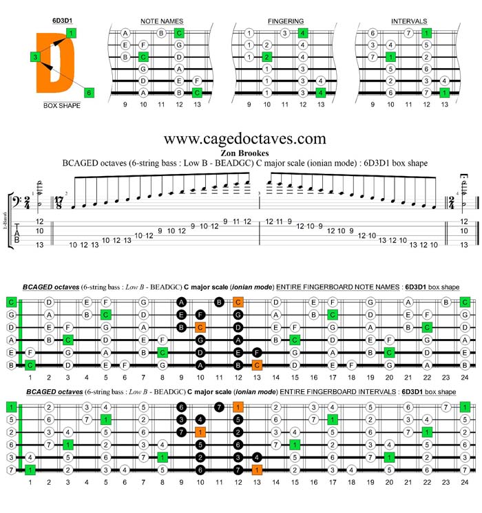 BCAGED octaves C major scale (ionian mode) : 6D3D1 box shape