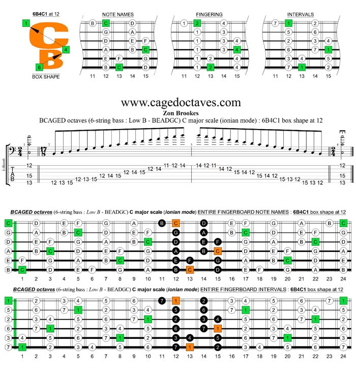 BCAGED octaves C major scale (ionian mode) : 6B4C1 box shape at 12