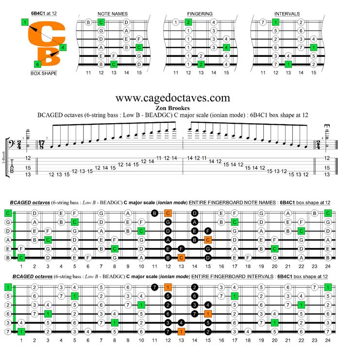 BCAGED octaves C major scale (ionian mode) : 6B4C1 box shape at 12