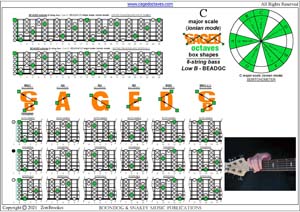 BCAGED octaves C major scale (ionian mode) box shapes pdf