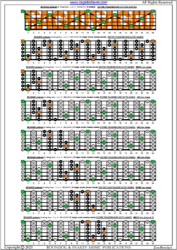 BCAGED octaves C major scale (ionian mode) box shapes : entire fretboard notes