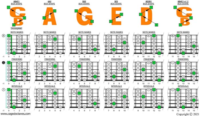 BCAGED octaves C major scale box shapes