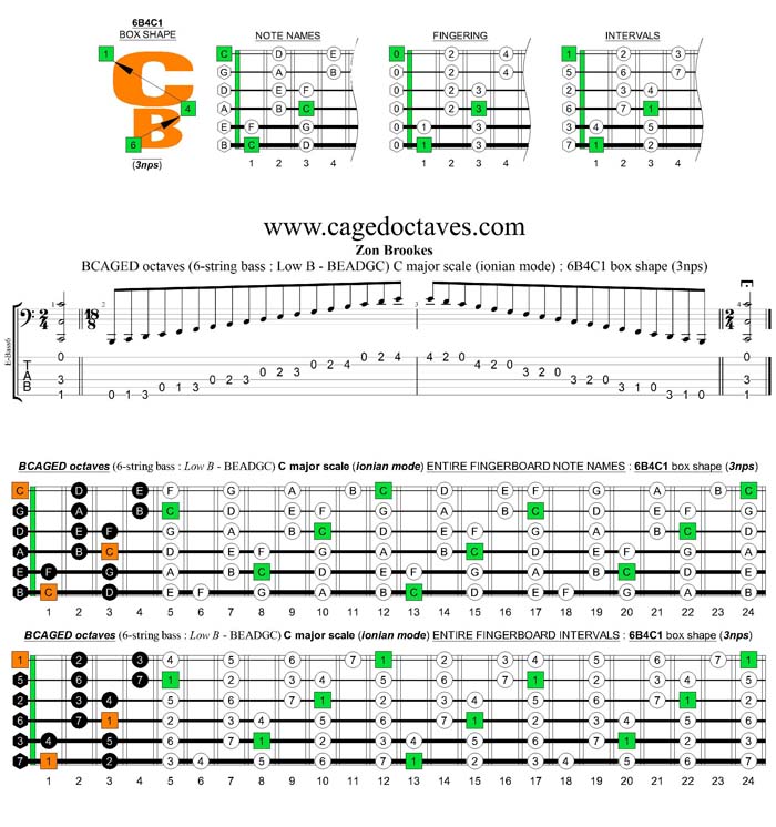 6-string bass (Low B) C major scale (ionian mode) : 6B4C1 box shape (3nps)