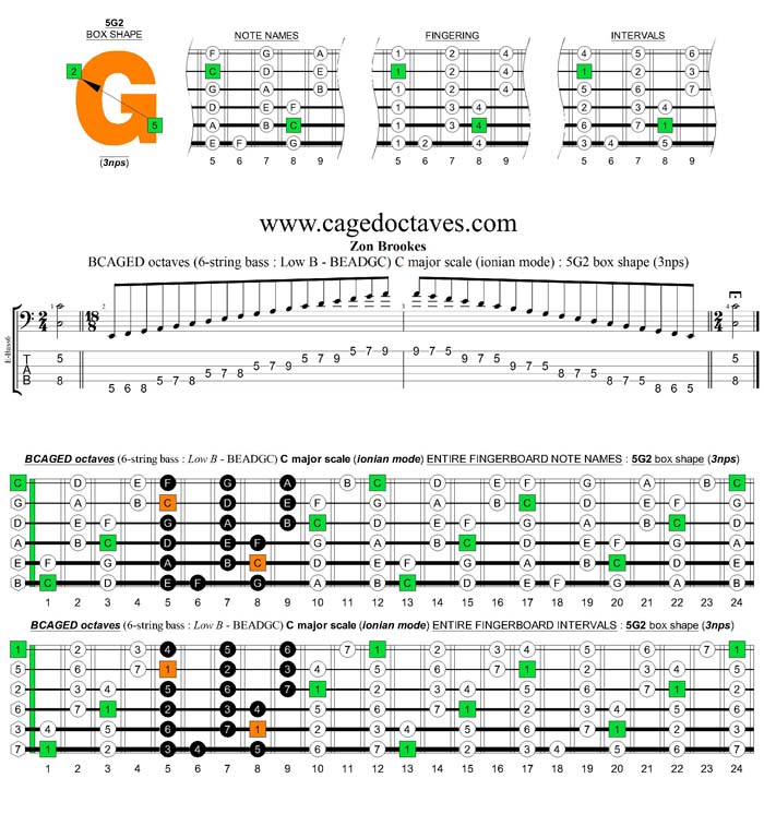 6-string bass (Low B) C major scale (ionian mode) : 5G2 box shape (3nps)
