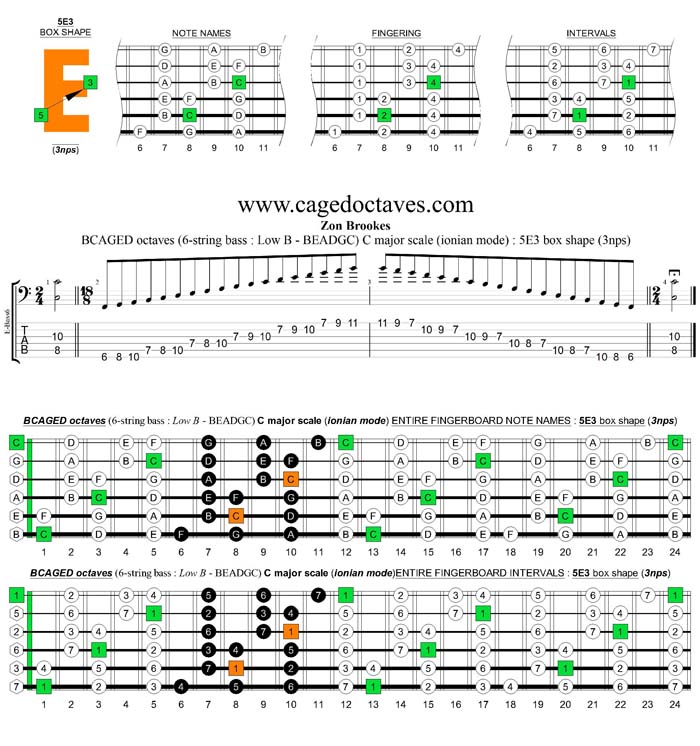 6-string bass (Low B) C major scale (ionian mode) : 5E3 box shape (3nps)