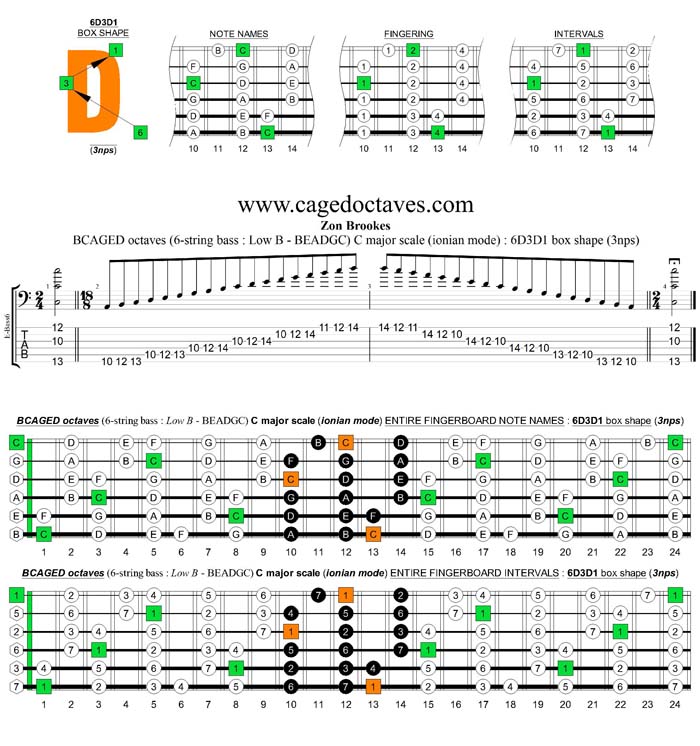 6-string bass (Low B) C major scale (ionian mode) : 6D3D1 box shape (3nps)