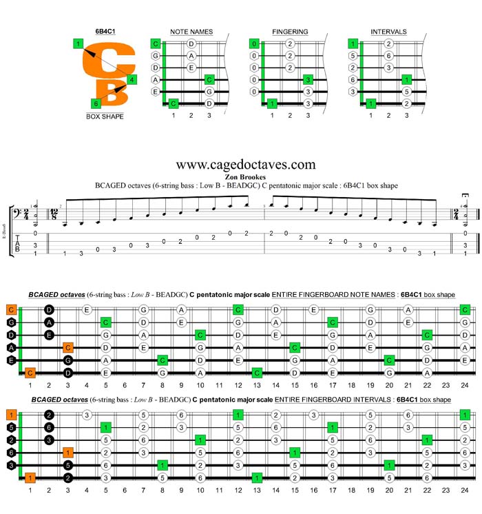 BCAGED octaves C pentatonic major scale : 6B4C1 box shape