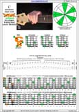 BCAGED octaves C pentatonic major scale : 6B4C1 box shape pdf