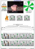 BCAGED octaves C pentatonic major scale : 4A2 box shape pdf