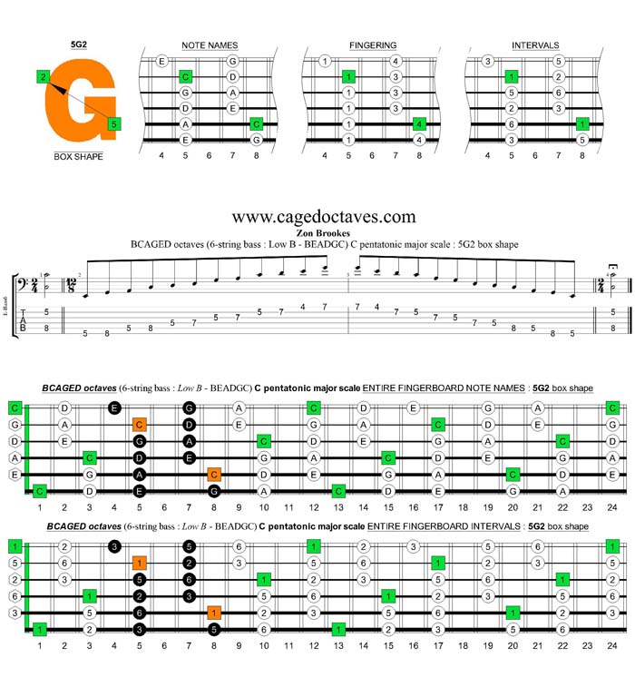 BCAGED octaves C pentatonic major scale : 5G2 box shape