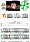 BCAGED octaves C pentatonic major scale : 5G2 box shape pdf