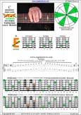 BCAGED octaves C pentatonic major scale : 5E3 box shape pdf