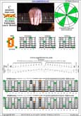 BCAGED octaves C pentatonic major scale : 6D3D1 box shape pdf