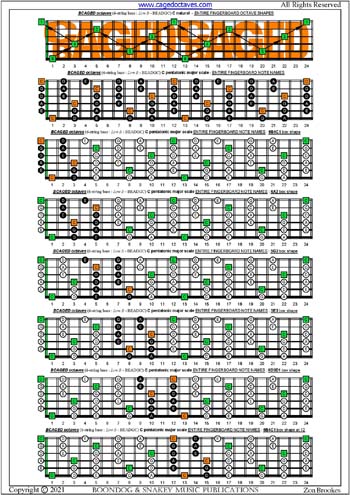 BCAGED octaves C pentatonic major scale box shapes : entire fretboard notes