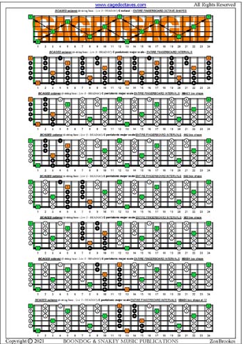 BCAGED octaves C pentatonic major scale box shapes : entire fretboard intervals