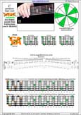 BCAGED octaves C pentatonic mmajor scale : 6B4C1:4A2 box shape(pseudo 3nps) pdf