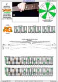 BCAGED octaves C pentatonic major scale : 4A2:5G2 box shape(pseudo 3nps) pdf