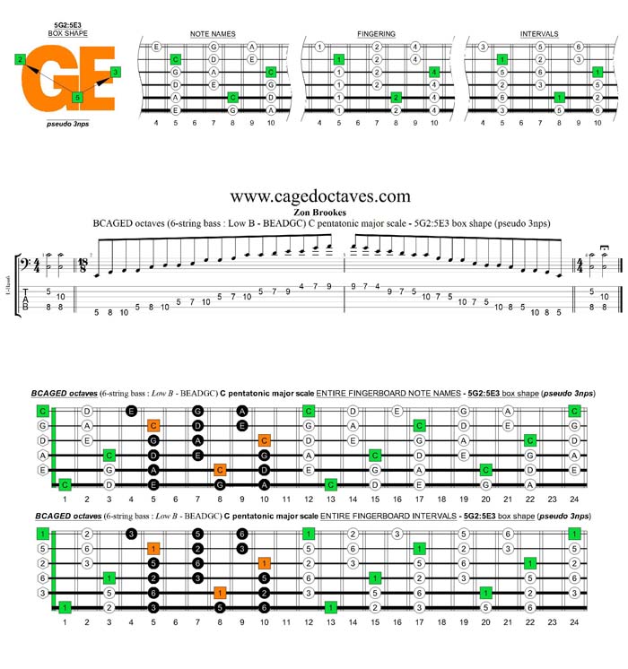 BCAGED octaves A pentatonic minor scale - 5G2:5E3 box shape (pseudo 3nps)