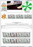 BCAGED octaves B pentatonic major scale : 5E3:6D3D1 box shape(pseudo 3nps) pdf