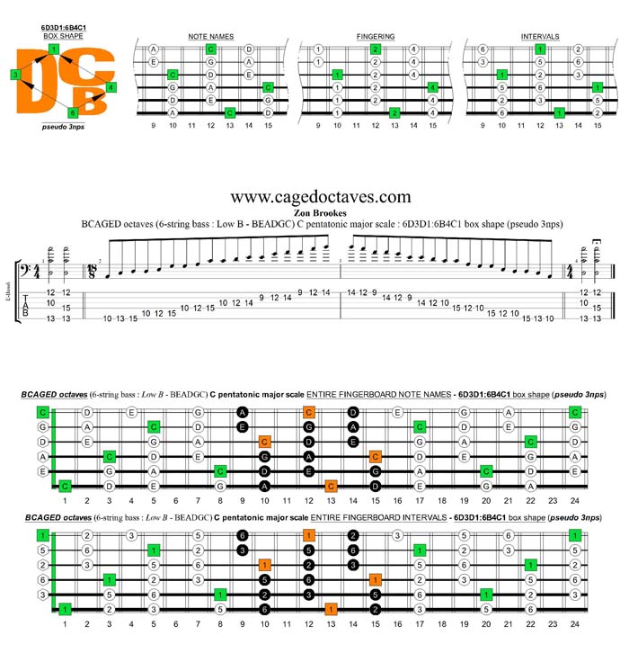 BCAGED octaves A pentatonic minor scale - 6D3D1:6B4C1 box shape (pseudo 3nps)