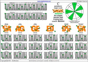 BCAGED octaves C pentatonic major scale (pseudo 3nps) box shapes pdf