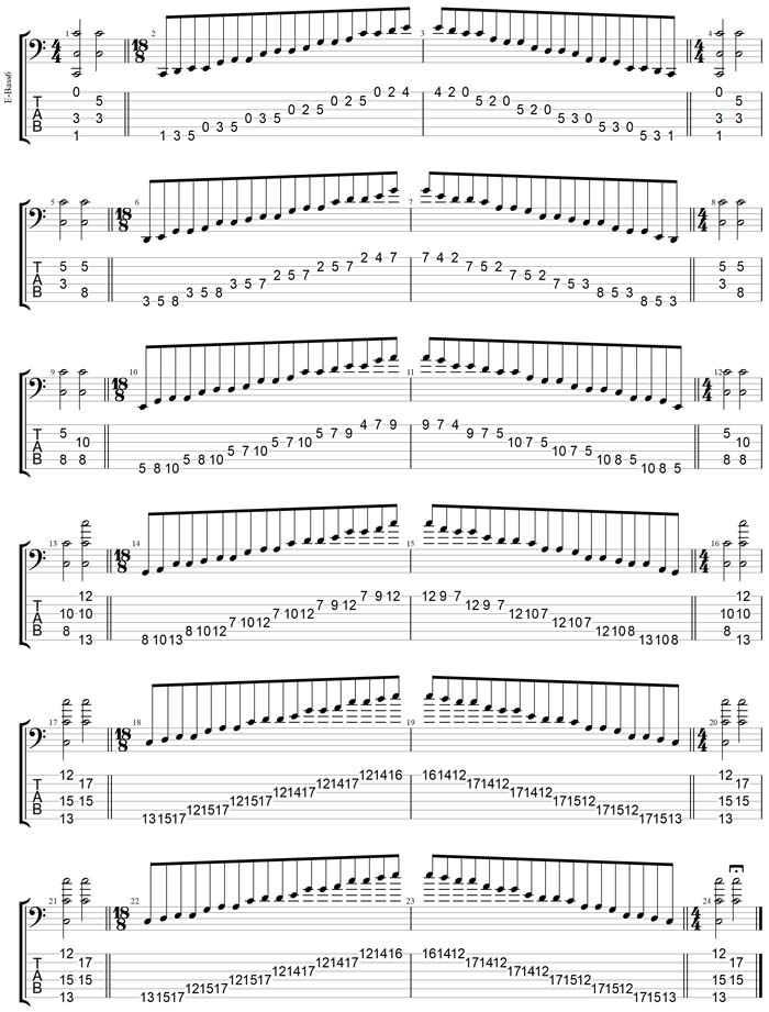 GuitarPro7 TAB: C pentatonic major scale box shapes (pseudo 3nps)