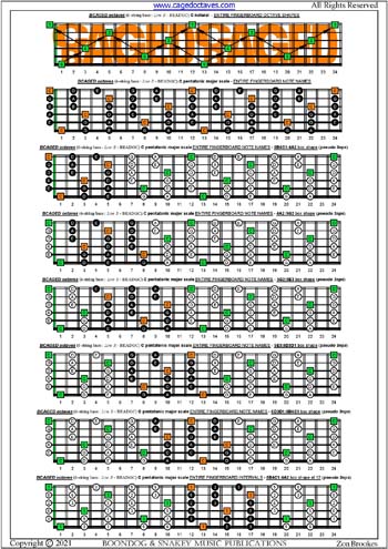 BCAGED octaves C pentatonic major scale (pseudo 3nps) box shapes : entire fretboard notes