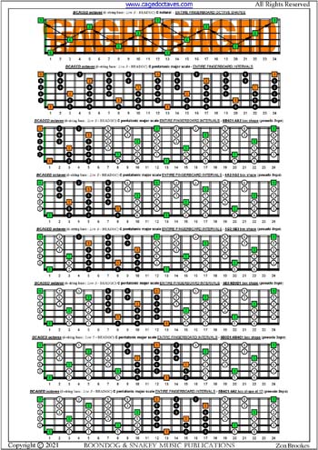 BCAGED octaves C pentatonic major scale (pseudo 3nps) box shapes : entire fretboard intervals